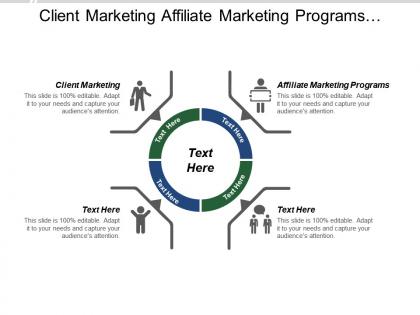 Client marketing affiliate marketing programs develop strategic partnership
