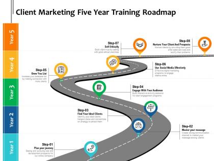 Client marketing five year training roadmap