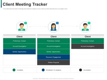 Client meeting tracker developing refining b2b sales strategy company ppt outline master slide