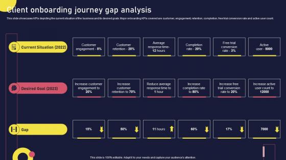 Client Onboarding Journey Gap Analysis Onboarding Journey For Strategic