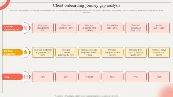 Client Onboarding Journey Gap Analysis Strategic Impact Of Customer Onboarding Journey