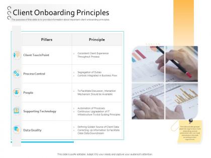 Client onboarding process automation client onboarding principles ppt powerpoint files