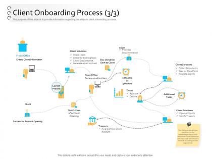 Client onboarding process automation client onboarding process solutions ppt professional