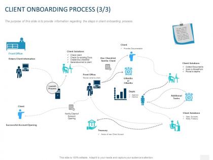 Client onboarding process treasury ppt powerpoint presentation slides example