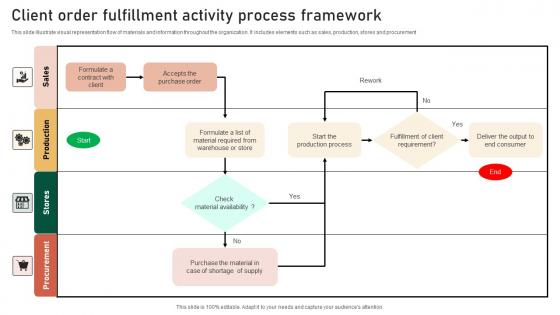 Client Order Fulfillment Activity Process Framework