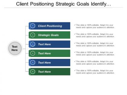 Client positioning strategic goals identify requirements commitment adherence