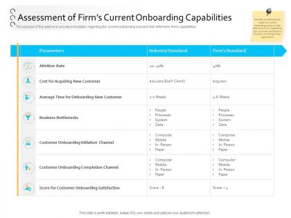 Client process automation assessment of firms current onboarding capabilities ppt visual aids