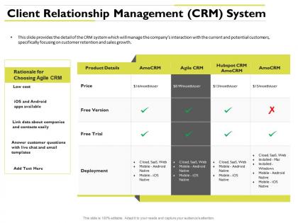 Client relationship management crm system contacts easily ppt presentation examples