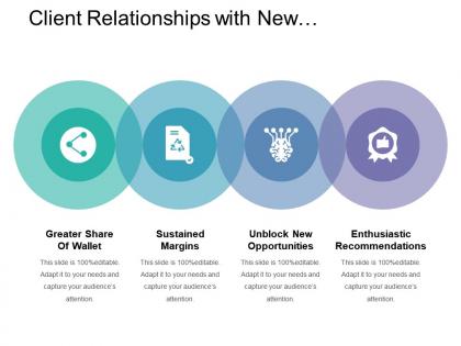Client relationships with new opportunities and enthusiastic recommendations