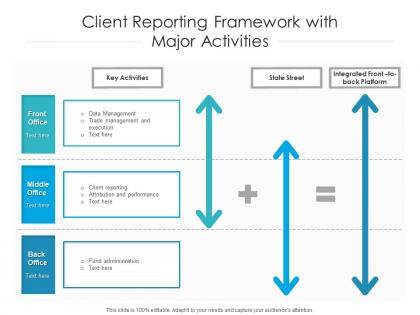 Client reporting framework with major activities