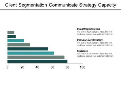 Client segmentation communicate strategy capacity analysis kanban project cpb