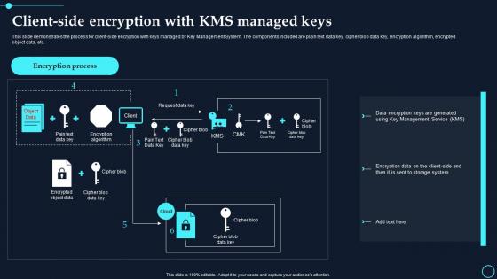 Client Side Encryption With Kms Managed Keys Cloud Data Encryption