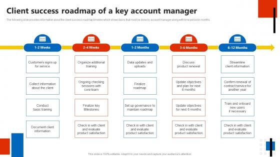 Client Success Roadmap Of A Key Account Manager Key Account Management Assessment
