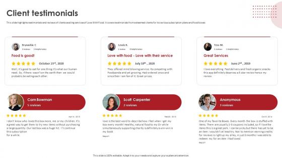 Client Testimonials Love With Food Investor Funding Elevator Pitch Deck