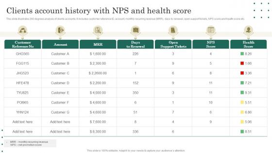 Clients Account History With NPS And Health Score