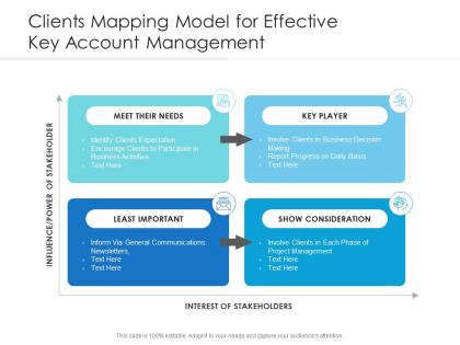 Clients mapping model for effective key account management