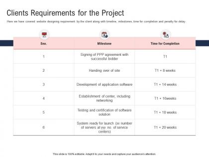 Clients requirements for the project electronic government processes ppt designs