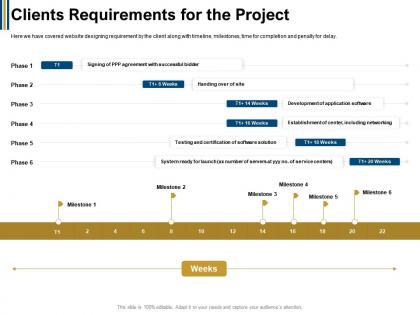 Clients requirements for the project system ready ppt powerpoint presentation microsoft