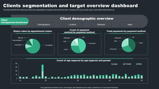 Clients Segmentation And Target Overview Dashboard