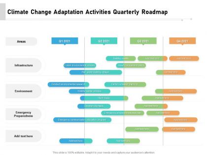 Climate change adaptation activities quarterly roadmap