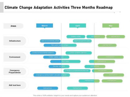 Climate change adaptation activities three months roadmap