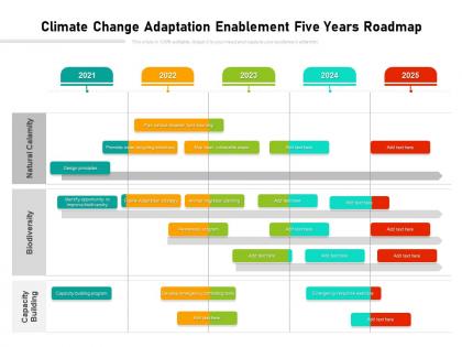 Climate change adaptation enablement five years roadmap