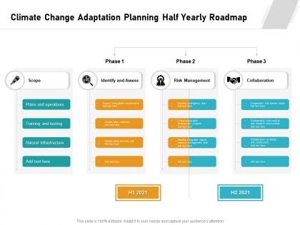Climate change adaptation planning half yearly roadmap
