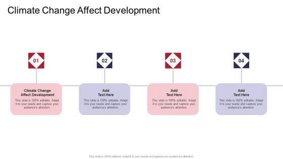 Climate Change Affect Development In Powerpoint And Google Slides Cpb