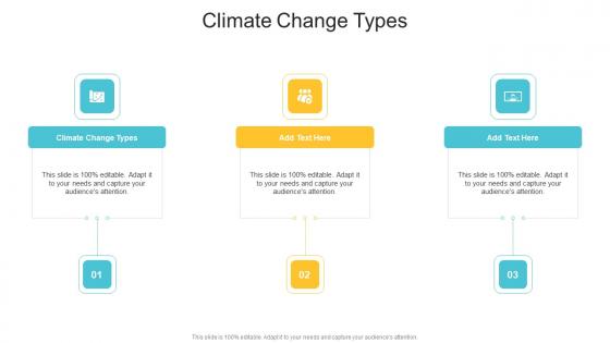 Climate Change Types In Powerpoint And Google Slides Cpb