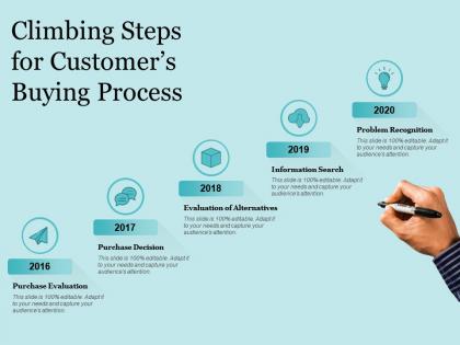 Climbing steps for customers buying process
