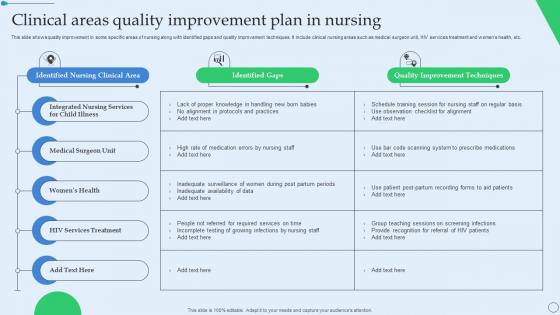 Clinical Areas Quality Improvement Plan In Nursing