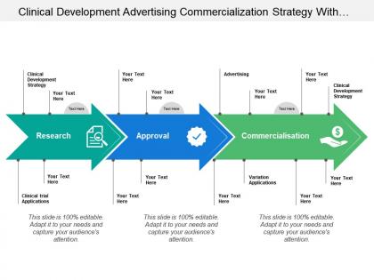 Clinical development advertising commercialization strategy with arrows