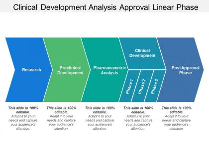 Clinical development analysis approval linear phase