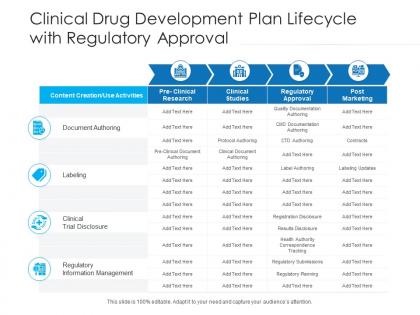 Clinical drug development plan lifecycle with regulatory approval