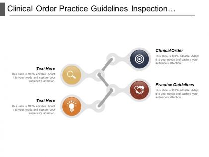 Clinical order practice guidelines inspection reports going concern
