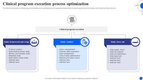 Clinical Program Execution Process Optimization