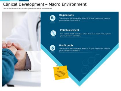 Clinical research marketing strategies clinical development macro environment ppt microsoft
