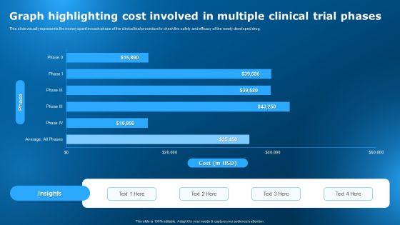 Clinical Research Trial Stages Graph Highlighting Cost Involved In Multiple Clinical Trial Phases