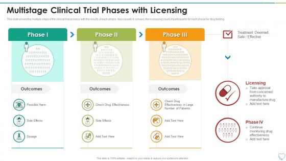 Clinical Trial Phases Multistage Clinical Trial Phases With Licensing