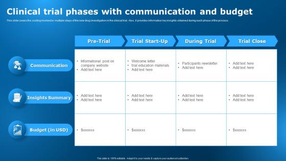 Clinical Trial Phases With Communication And Budget Clinical Research Trial Stages