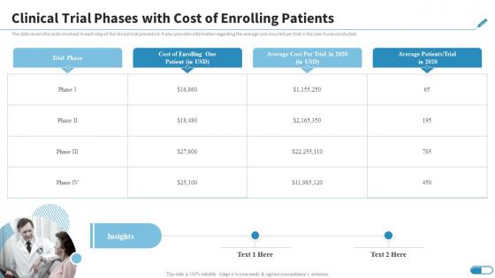 Clinical Trial Phases With Cost Of Enrolling Patients Research Design For Clinical Trials