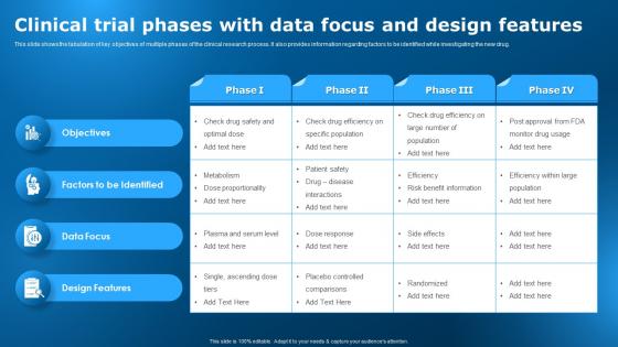Clinical Trial Phases With Data Focus And Design Features Clinical Research Trial Stages