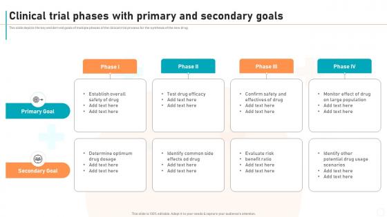 Clinical Trial Phases With Primary And Secondary Goals New Drug Development Process