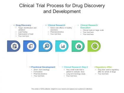 Clinical trial process for drug discovery and development