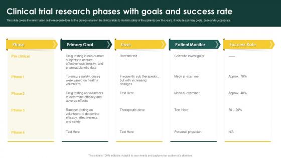 Clinical Trial Research Phases With Goals And Success Rate