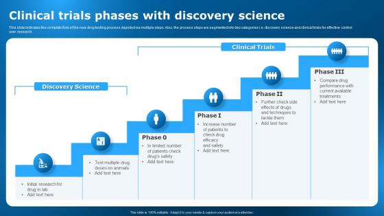 Clinical Trials Phases With Discovery Science Clinical Research Trial Stages