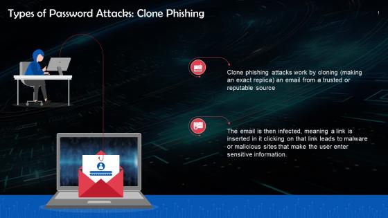 Clone Phishing As A Type Of Password Attack Training Ppt