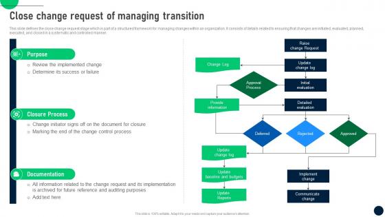 Close Managing Transition Change Control Process To Manage In It Organizations CM SS