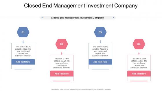 Closed End Management Investment Company In Powerpoint And Google Slides Cpb