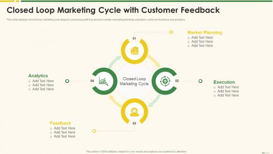 Closed Loop Marketing Cycle With Customer Marketing Best Practice Tools And Templates